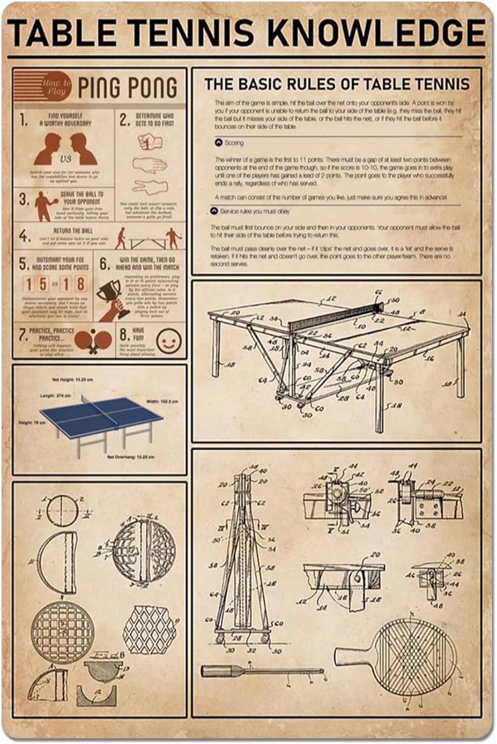 Table Tennis Basic - ESETASOT Metal Sign Table Tennis Knowledge