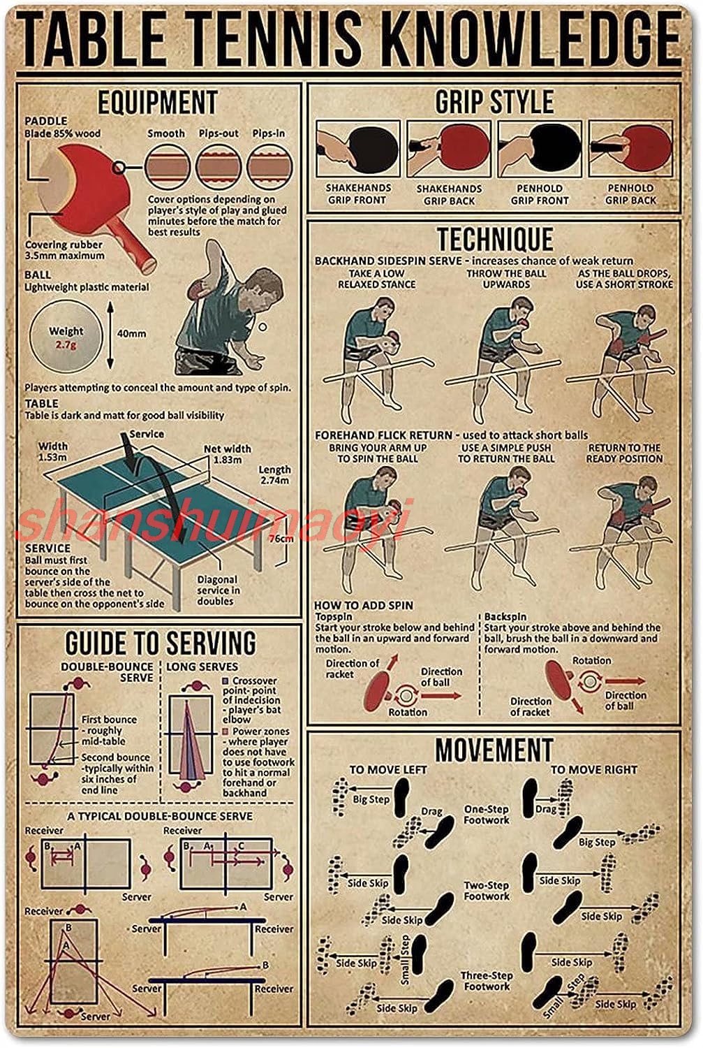 Table Tennis Knowledge Poster - Table Tennis Knowledge Poster Tin Sign